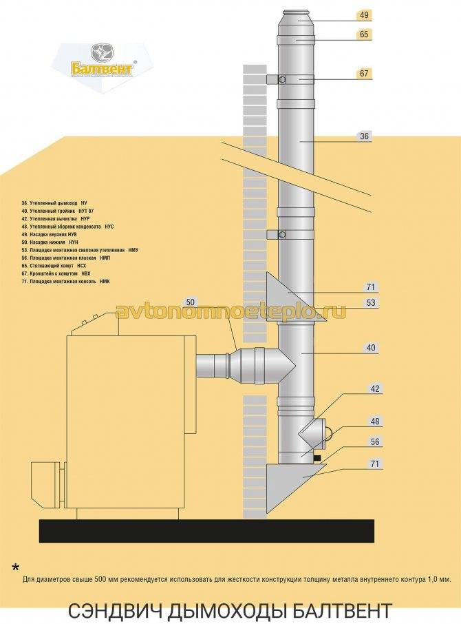 Как сделать дымоход для твердотопливного котла своими руками – варианты устройства дымовой трубы