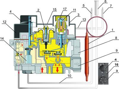 Виды, устройство и лучшие модели автоматики для газовых котлов