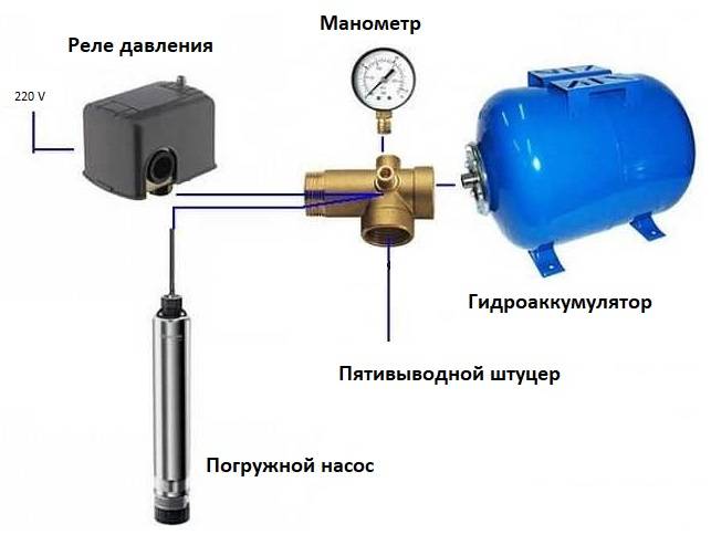 Схема подключения скважинного насоса к автоматике: схема