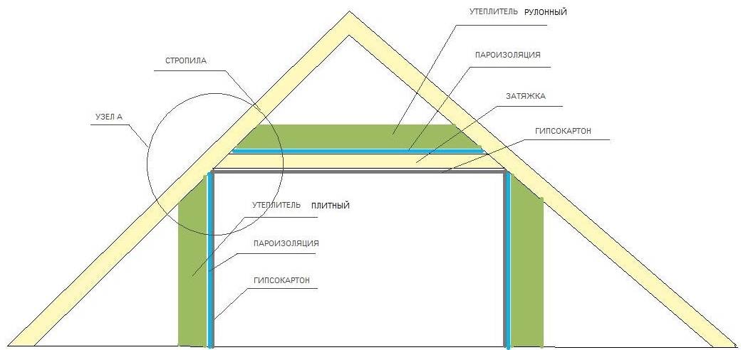 Утепление стен каркасного дома минеральной ватой: правильная теплоизоляция стен каркасника своими руками изнутри и снаружи + стеновой пирог