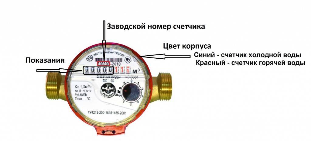 Выбор счетчика холодной воды: типы приборов и советы