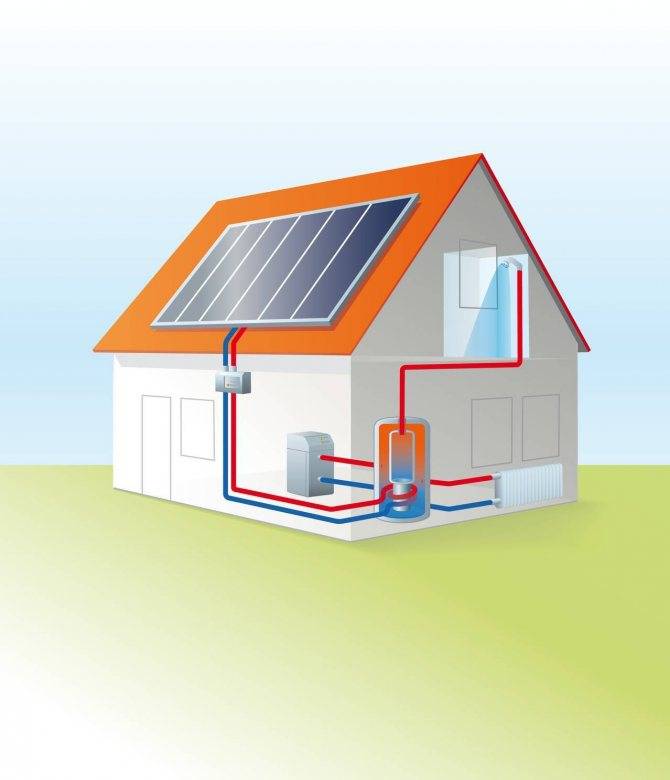 Энергосберегающие системы отопления: как и на чем можно экономить? преимущества инфракрасных панелей для отопления стен