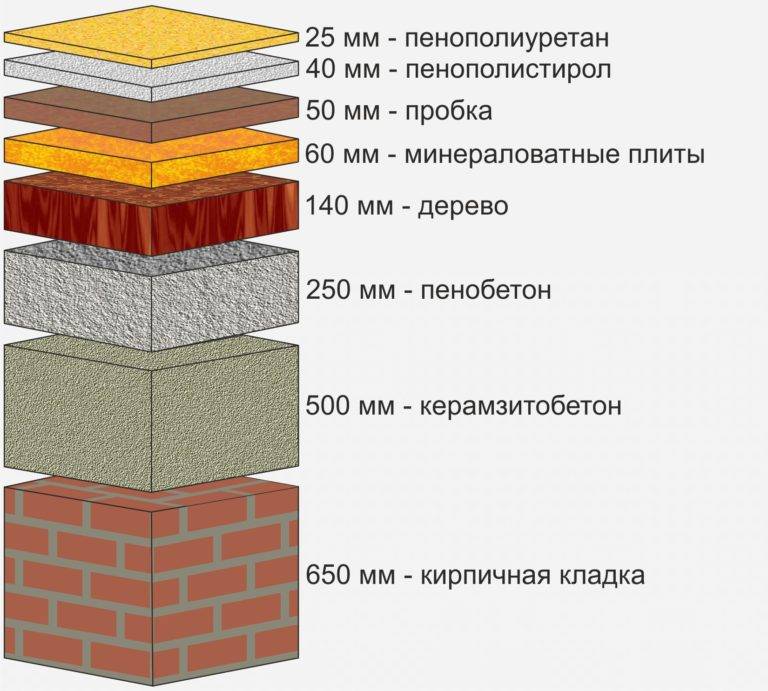 Пенный утеплитель (теплоизоляция) для утепления стен