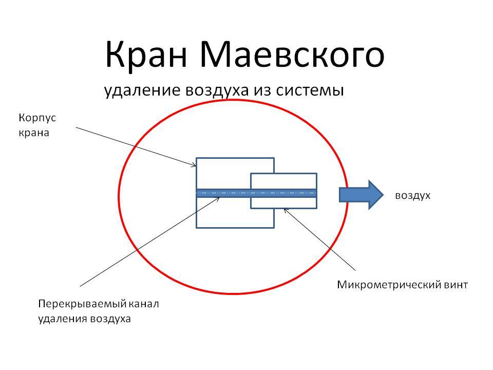 Как правильно установить кран маевского своими руками: этапы монтажа и видео-урок