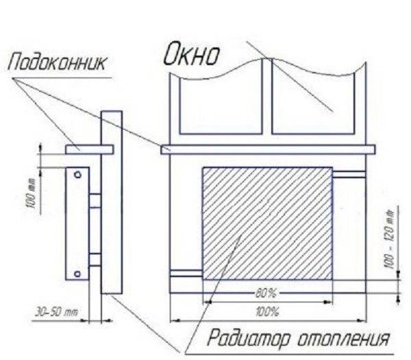 Монтаж стального радиатора своими руками | отопление дома и квартиры