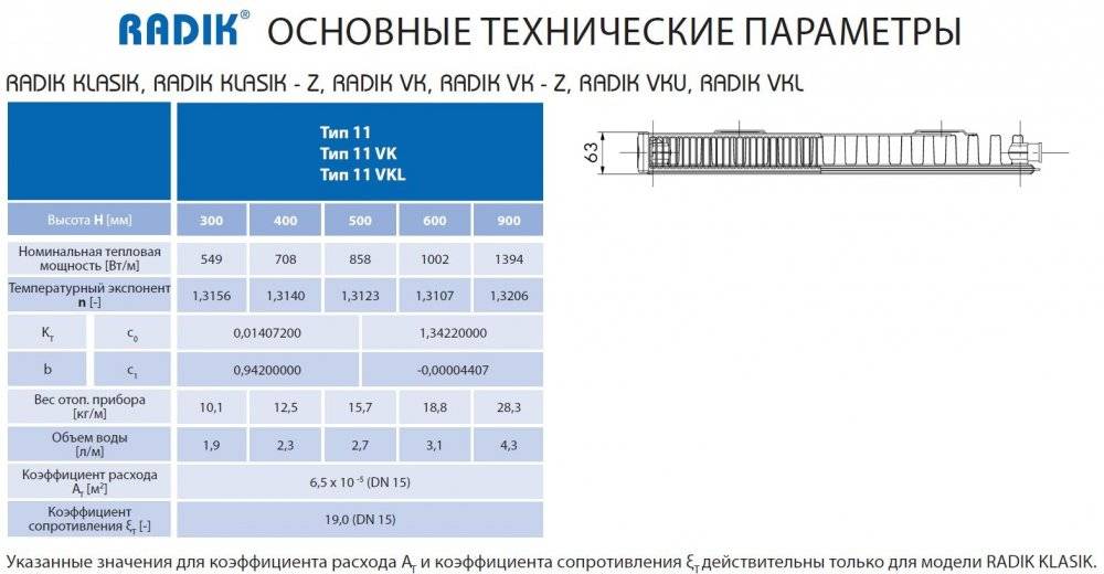 Расчет количества радиаторов отопления на площадь квартиры