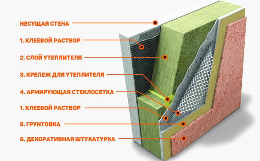 Толщина и размеры пенопласта для утепления своими руками стен снаружи, плюсы и минусы материала