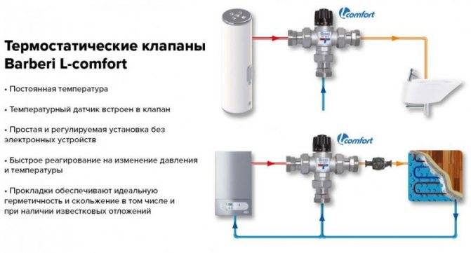 Трехходовые клапаны в системе отопления: принцип действия и схемы установки для разных случаев