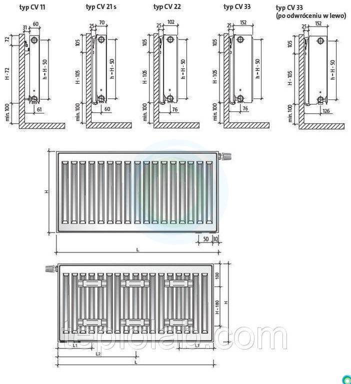 Обзор модельных рядов панельных радиаторов prado