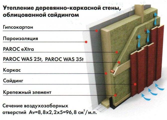 Влияние плотности базальтовой ваты на качество утепления стен
