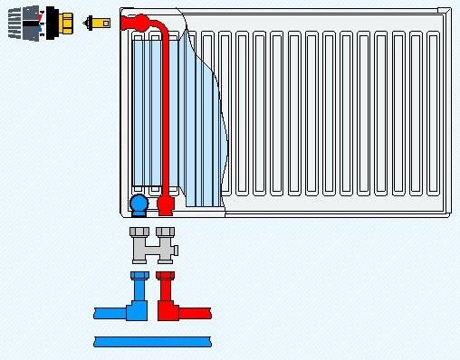 Боковое подключение радиаторов отопления - всё об отоплении и кондиционировании
