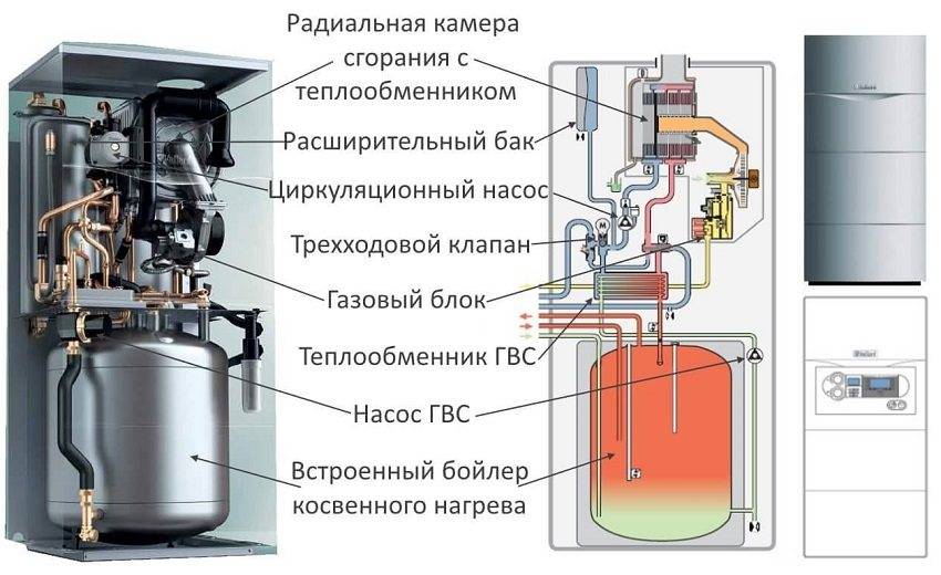 Каков принцип работы двухконтурного газового котла отопления + схема устройства расширительного бака