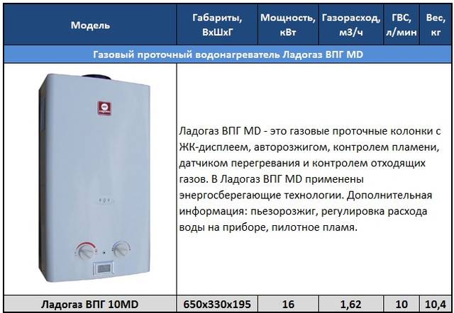Как выбрать газовую колонку для квартиры: параметры, характеристики, лучшие модели | ichip.ru
