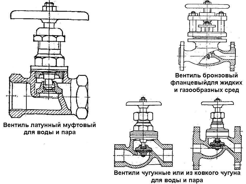 Вентиль водопроводный: типы, конструкция и принцип работы, выбор