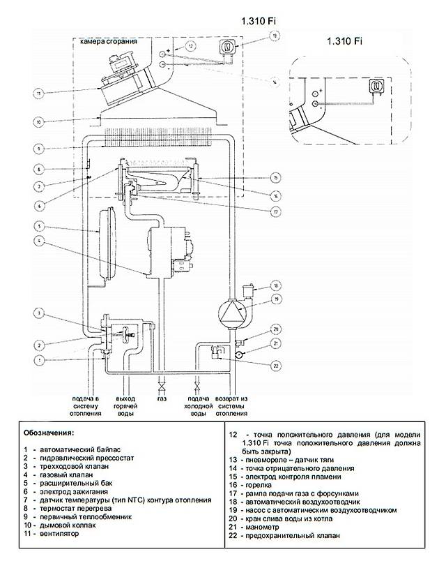 Инструкции на газовые настенные котлы baxi