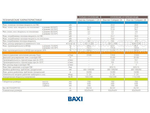 Отзывы baxi main four 240 f | отопительные котлы baxi | подробные характеристики, видео обзоры, отзывы покупателей