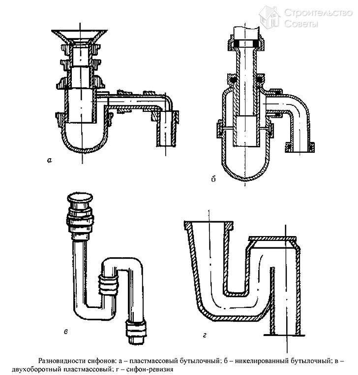 Как правильно собрать слив для раковины на кухне схема