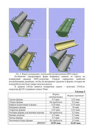Типы пенополиуретановых скорлуп для теплоизоляции труб: характеристики, использование
