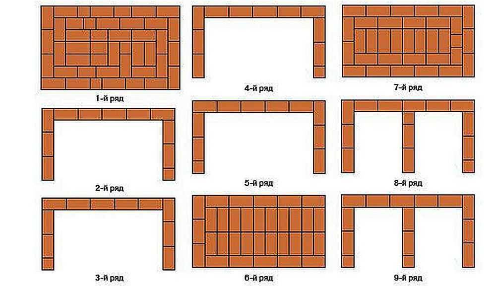 Барбекю из кирпича схема постройки