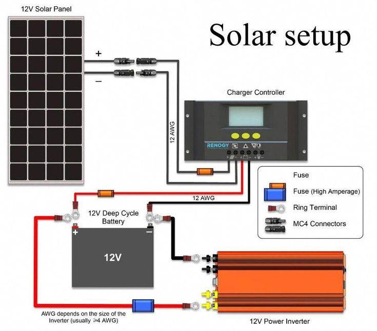 Как подключить солнечную батарею самостоятельно