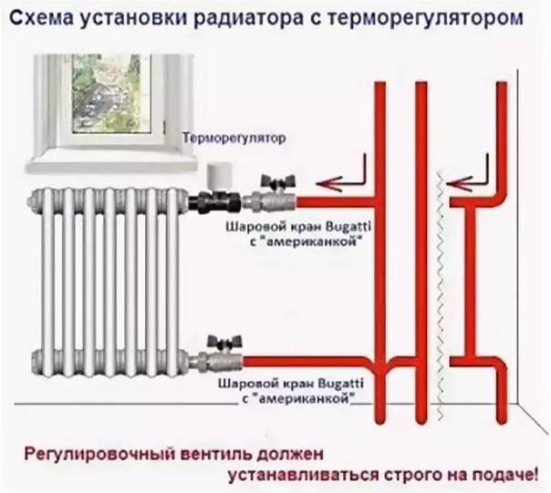 Можно ли зимой заменить батареи в квартире? - отопление и водоснабжение - нюансы, которые надо знать