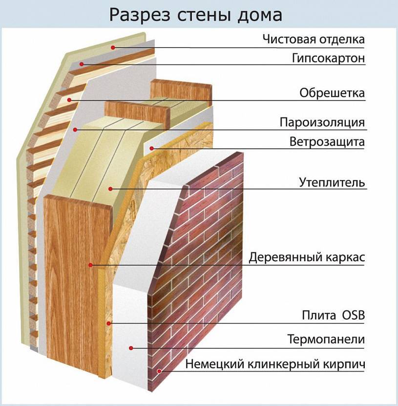 Процесс утепления деревянного дома изнутри