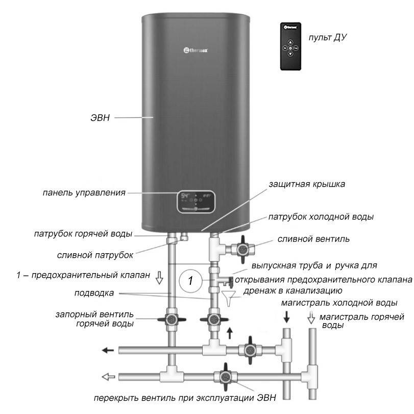 Применение водонагревателя: инструкция термекс 50 литров