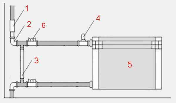 Подключение радиаторов отопления - схемы обвязки, монтаж батарей