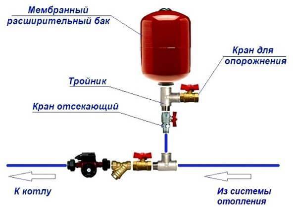 Воздух в расширительном бачке котла. Схема подключения расширительного бака в системе водоснабжения. Схема отопления с мембранным расширительным баком. Схема подключения расширительного бака для водоснабжения. Воздушник для системы отопления с расширительным баком.