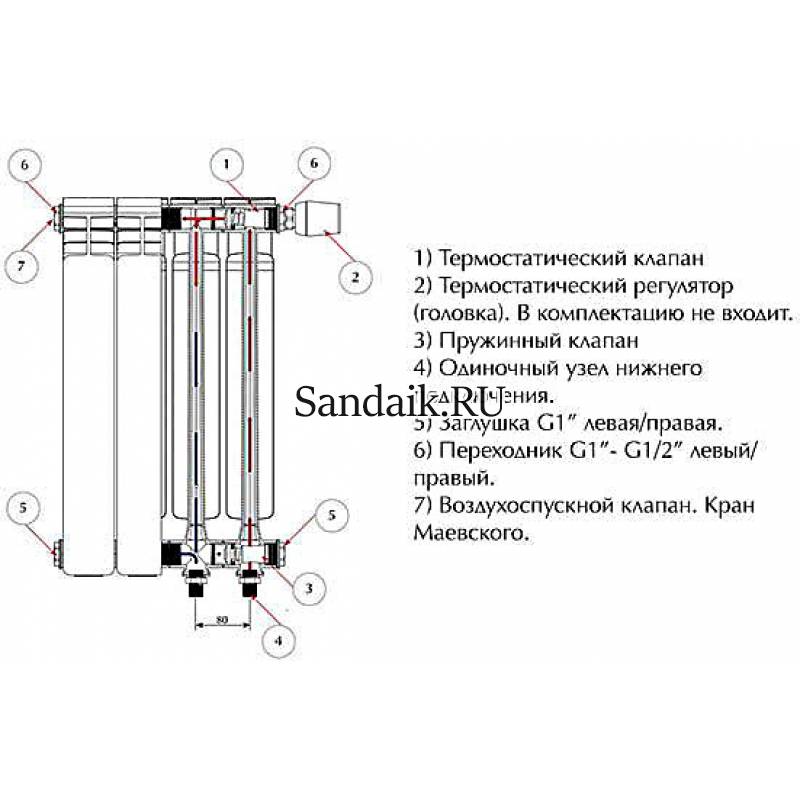 Радиатор, система охлаждения двигателя автомобиля