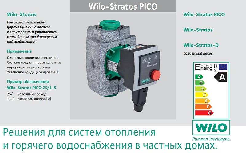 Описание циркуляционного насоса для систем отопления Wilo