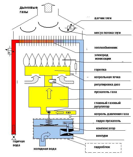 Устройство газовой колонки - схемы, причины поломок и видео руководство по ремонту