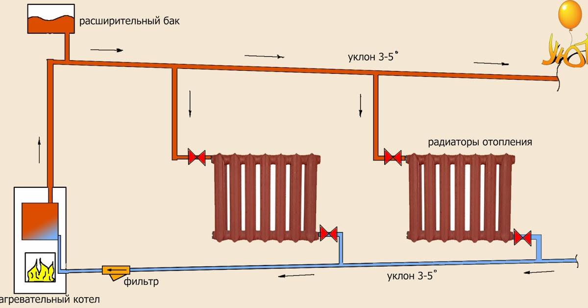 Система отопления с естественной циркуляцией: схема для частного дома, закрытая и открытая, однотрубная и двухтрубная система, уклон, расчет