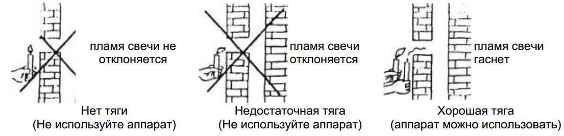 Как улучшить тягу в дымоходе — методы борьбы с обратной тягой