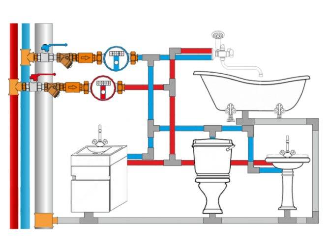 Разводка водопровода в частном доме: схемы, лучшие способы, нюансы работ - точка j