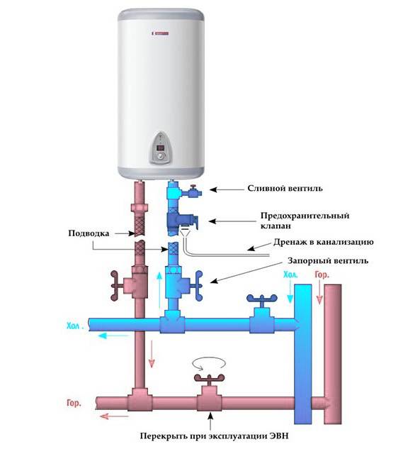 Установка и подключение водонагревателя своими руками