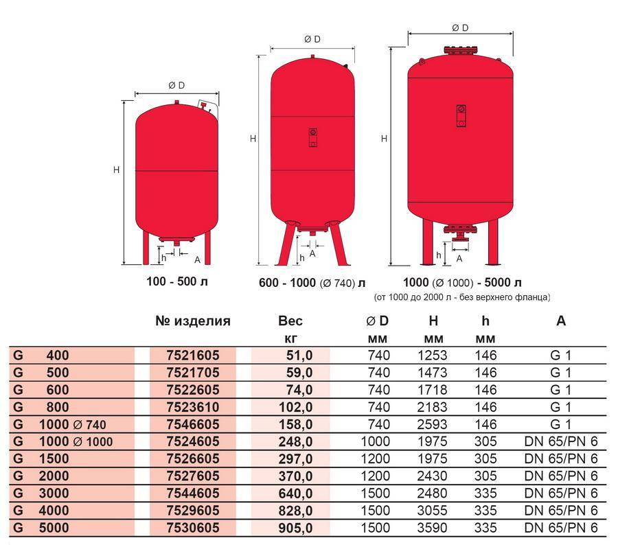 Расчет расширительного бака системы отопления - система отопления