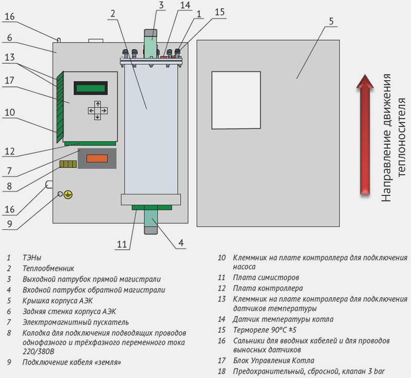 Как выбрать электрокотел для отопления, принцип работы и виды электрических котлов