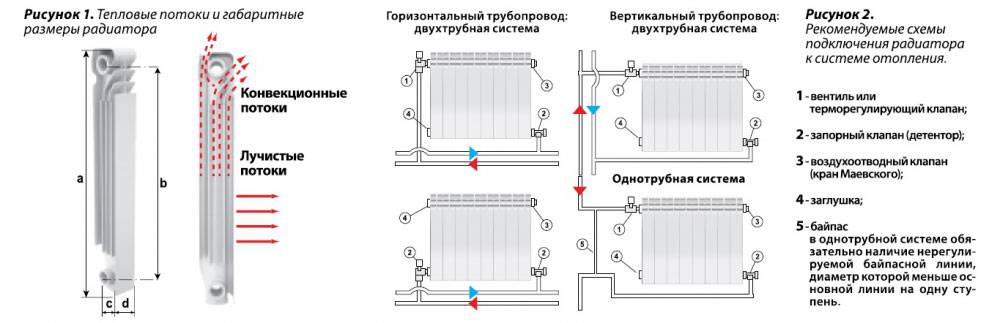 Характеристики алюминиевых радиаторов