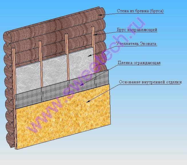 Утепление деревянного дома изнутри: 3 вида утеплителя
