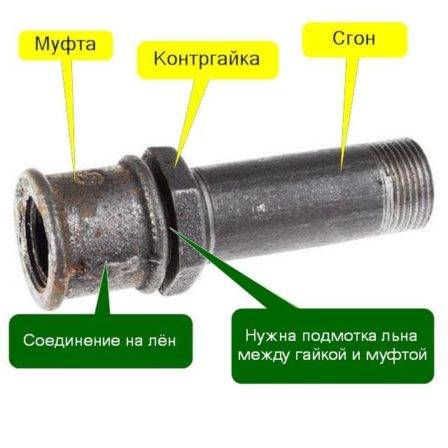 Как подключить чугунную батарею отопления правильно?
