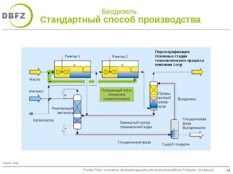 Производство биодизельного топлива, его применение и преимущества - biodiesel.globecore.ru