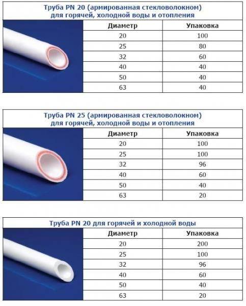 Классификация полипропиленовых труб.