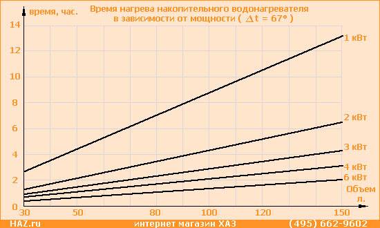 Проточный водонагреватель или бойлер. что лучше для нагрева воды?