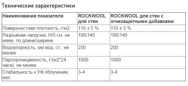 Минеральная вата rockwool: технические характеристики, назначение, отзывы. утеплитель "роквул"