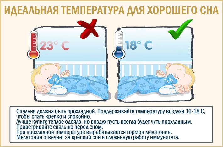 Какой должна быть температура в квартире
