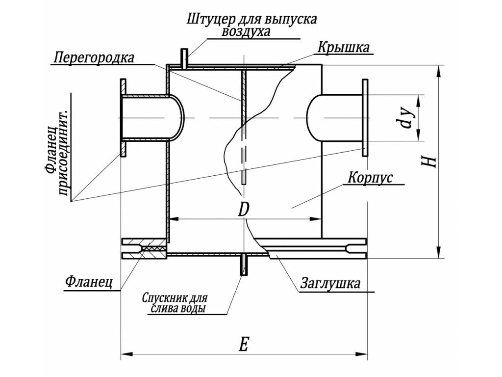 Грязевики для систем отопления: описание и принцип работы :: syl.ru