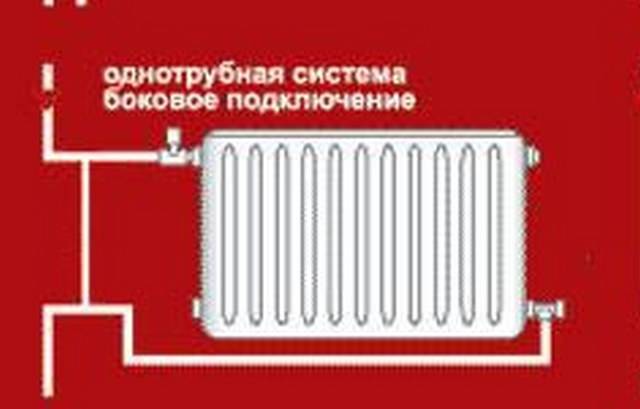 Панельные радиаторы отопления: характеристики, монтаж, достоинства и недостатки :: syl.ru