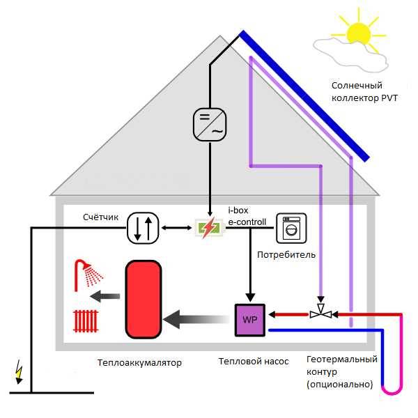 Энергосберегательные технологии: основы энергосбережения в квартире