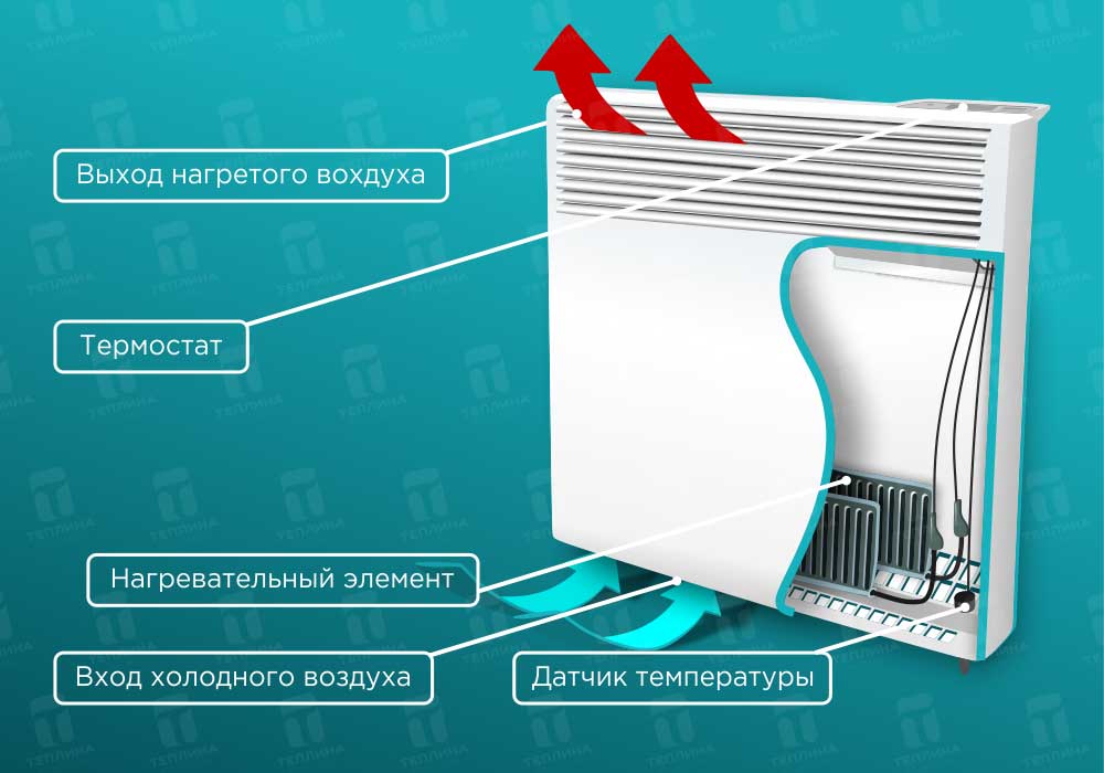Радиатор отопления конвекторного типа - всё об отоплении и кондиционировании